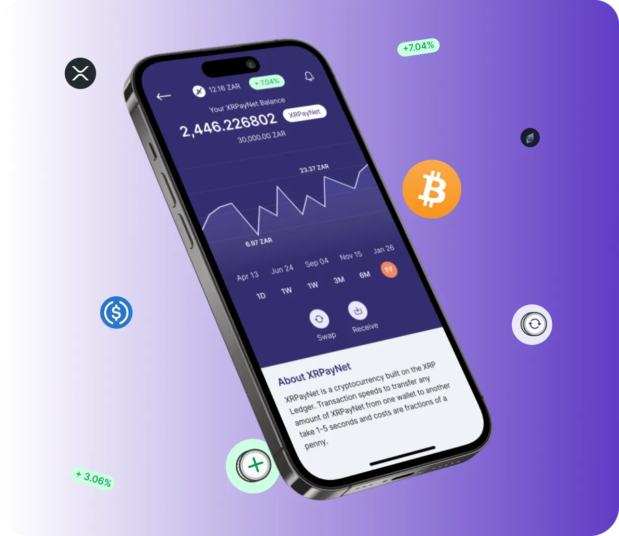 Bitveda Flow - O que é o Bitveda Flow?